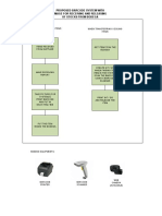 Barcode System