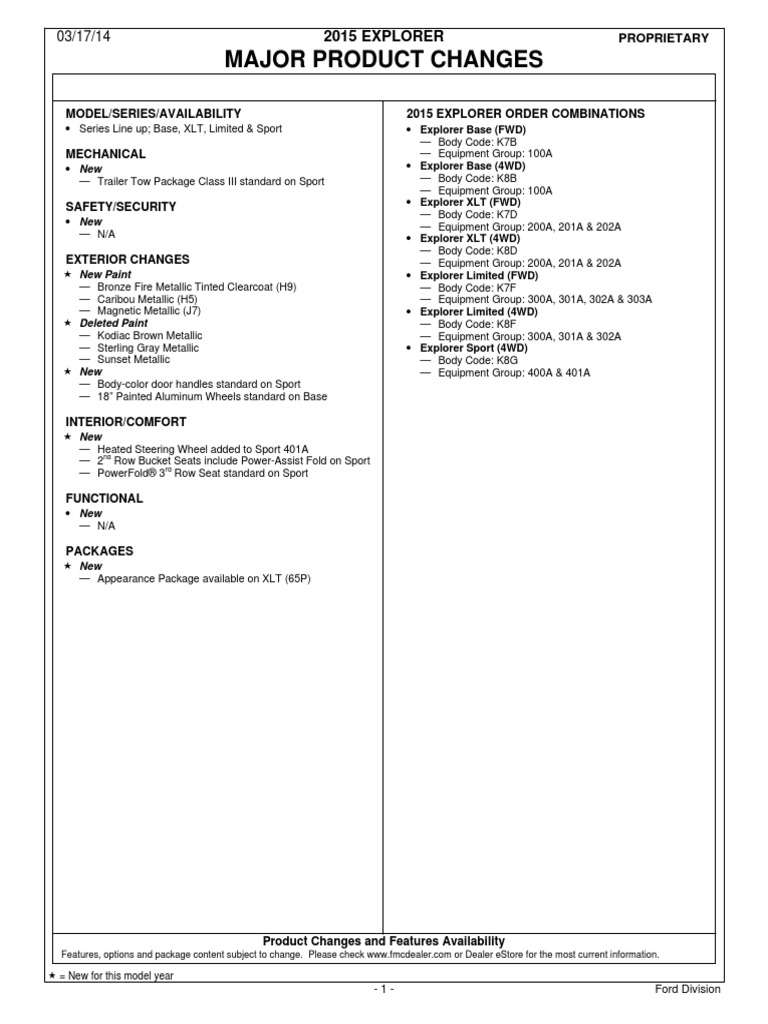 2015 Ford Explorer Order Guide PDF Motor Vehicle Transport Economics