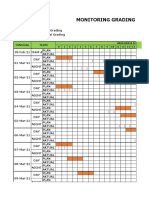 Monitoring Maintenance PLR Maret 2021