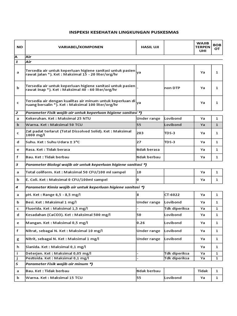 IKL Puskesmas | PDF
