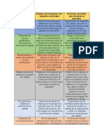 Tabla Comparacion Foro