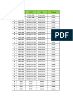 Daily Report Per Unit (April 2022)