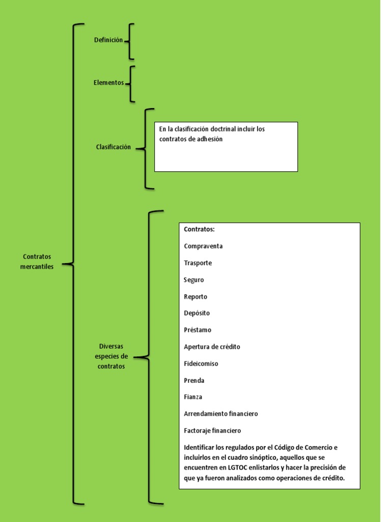 Cuadro Sinóptico | PDF
