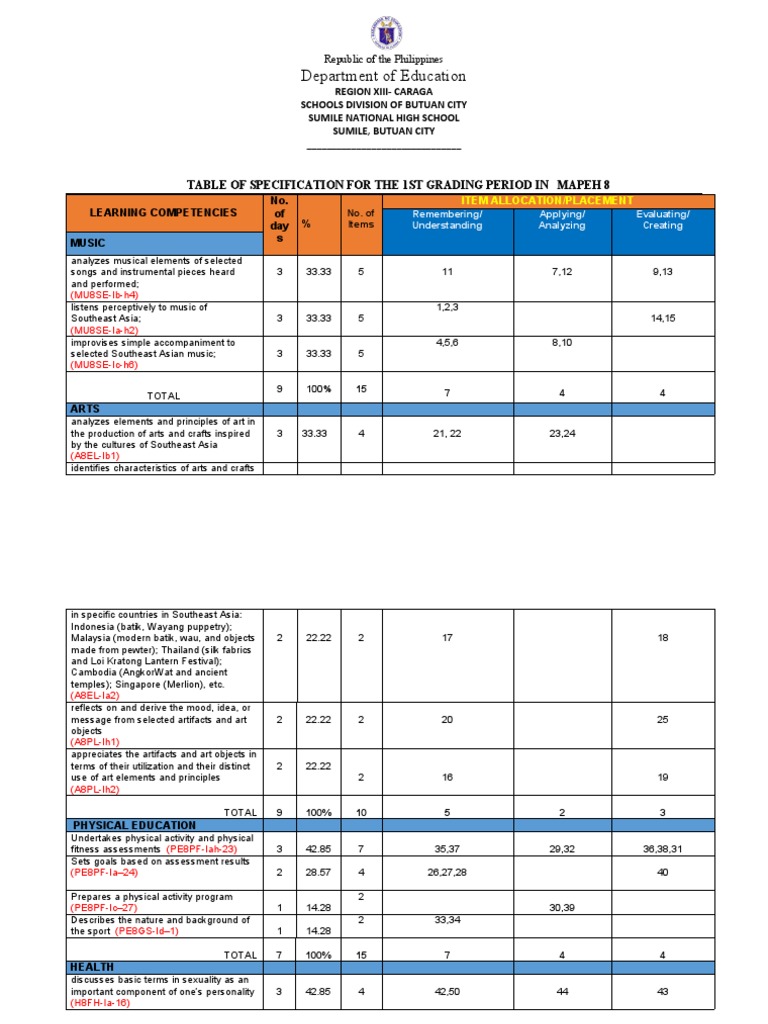 G8 1st Periodical Test Mapeh8 Tos Pdf Southeast Asia Sexual