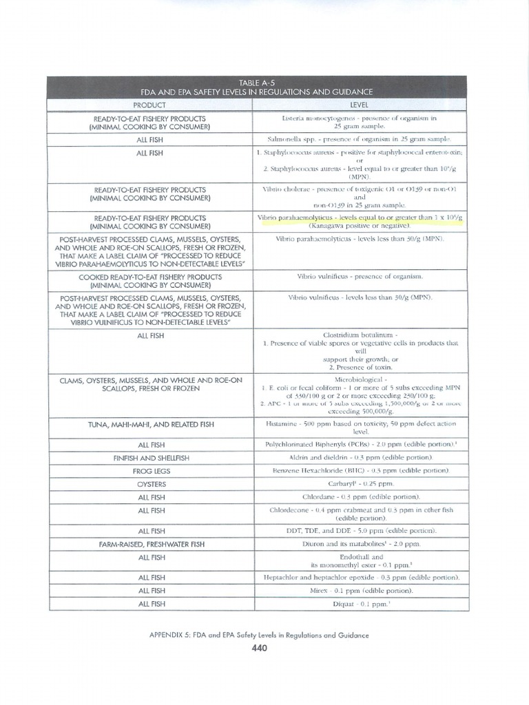 FDA & EPA Safety LevelsMicrobiology Standard PDF
