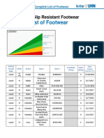 Complete List of Footwear Tested Oct 19 2022