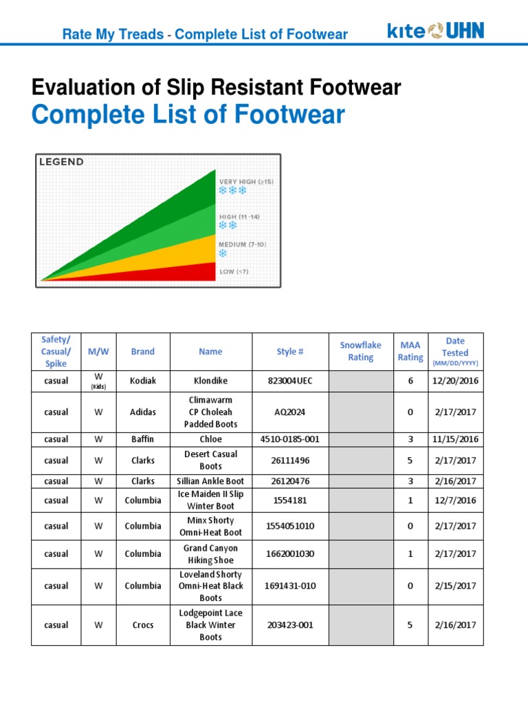 iaaf shoe list