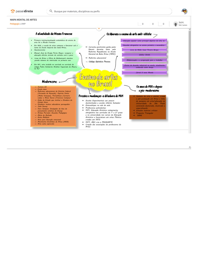 Mapa Mental da Arte Contemporânea | PDF | Pedagogia