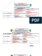 9.1.1 EP 3 Hasil Pengumpulan Data & Analisis Indikator Mutu Klinis