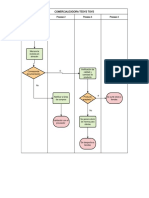 Diagrama de Flujo Proceso Almacen