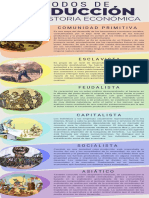 Infografia Siete Maravillas Mundo Moderno Organico Colorido