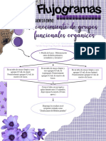 Flujogramas laboratorio pruebas químicas