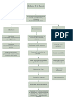 Diuresis