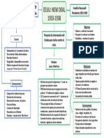 Historia Económica y Social Mundial y Argentina - Modulo 1 Red Conceptual