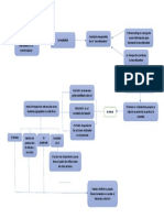 Mapa Conceptual Los Esutiods de Futuro Entre La Linearidad y Complejidad