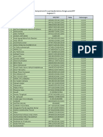 E-Learning Comprehensive Exam Results Bendahara Pengeluaran/BPP Class V