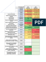 Resultados Por Empresas