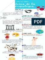 Línea Del Tiempo - Inmunología