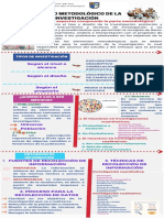 Aspecto Metodológico de La Investigación