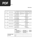Situatie de Lucrari Model | PDF