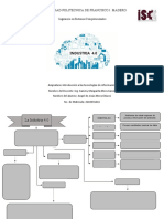 Mapa Conceptual Industria 4.0