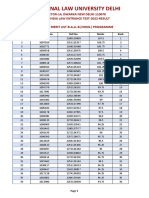 Result AILET 2022 All India Merit List BALLB (H)