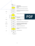 Carta Alir Data