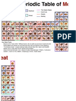 Periodic Table of Meat