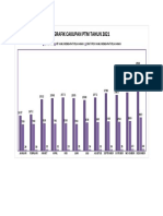 Grafik Cakupan PTM 2021