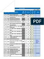 Daily Job Plan 26-10-2022