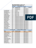 Time Table For Special Exams-2022 - Main Campus