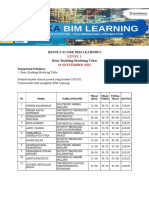 RESULT SCORE BIM LEARNING 16 September 2022