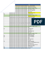 Revised - BI V2-SSIS + SSAS +SSRS+ PowerBI Sep 13th Batch