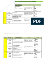 RPT MZ THN 2 2022-2023