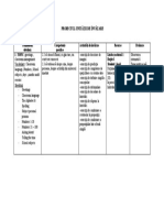 Modul 1   PROIECTUL UNITĂȚII DE ÎNVĂȚARE