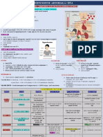 Hipertensiune Arterială