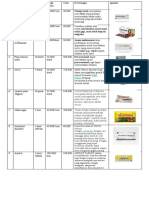 Daftar Obat dan Harga