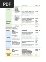 Overzicht Schema's en Modi | PDF