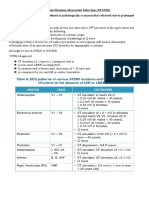 Management of Acute ST Segment Elevation Myocardial Infarction