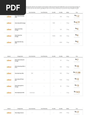 Ufone Call, SMS & Internet Packages - Daily, Weekly & Monthly Bundles (June, 2022)