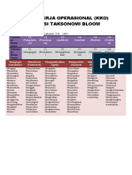 Kata Kerja Operasional Bloom Revisi