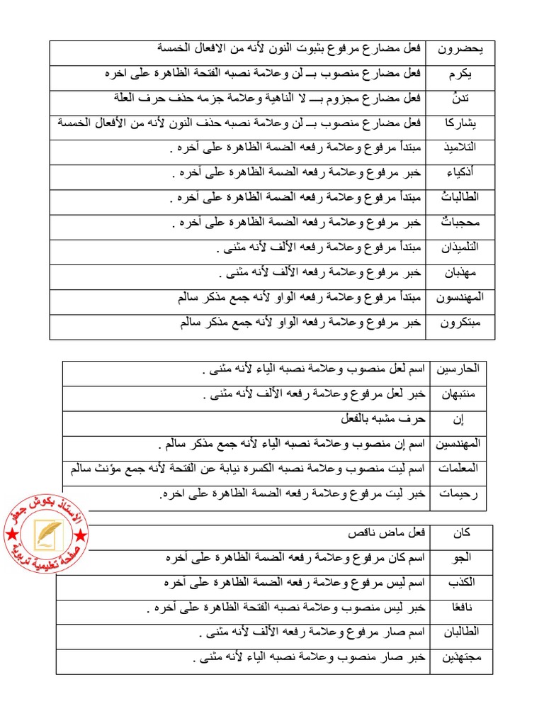 جمل للاعراب مع الحل | PDF