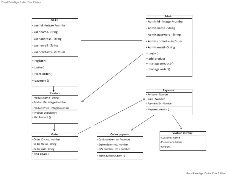 Class Diagram | PDF | Information Technology | Security Technology