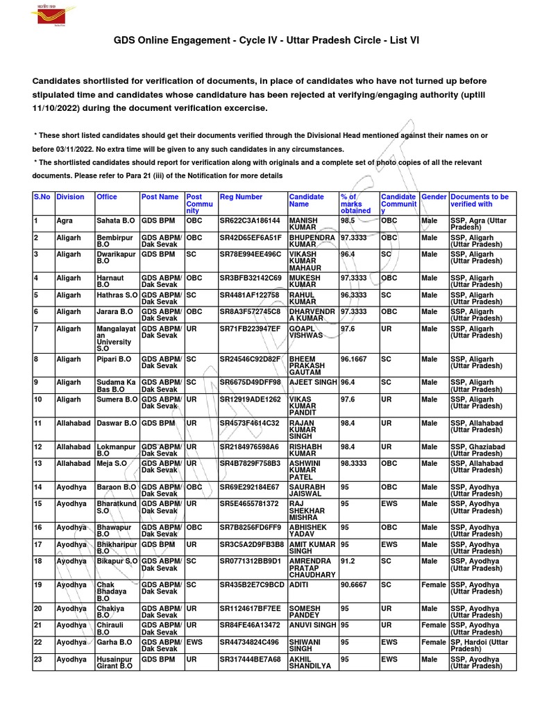 GDS Document Verification List VI UP | PDF | Caste | Demographics Of India