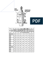 Iec137 Creepage Distance Calculation