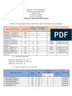 Status of Vaccination