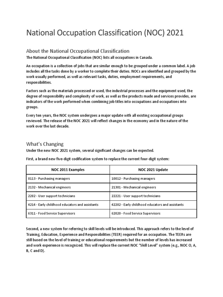 Sinp Noc 2021 PDF Business
