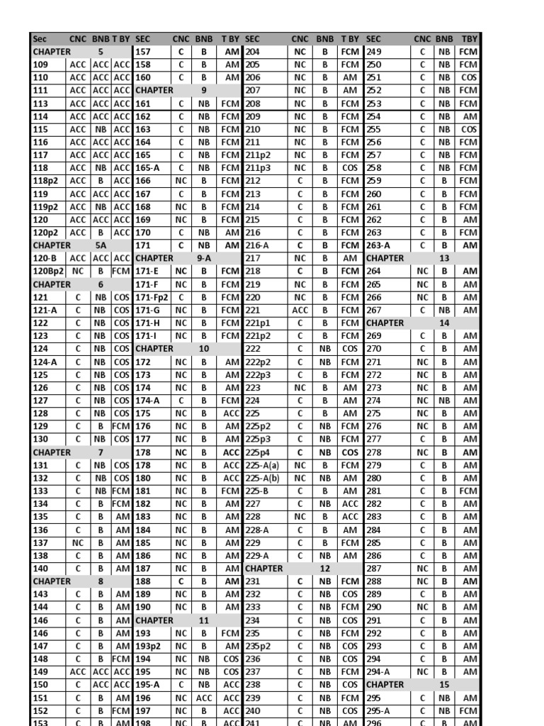 Criminal Procedure Code One Page Schedule | PDF | Law Enforcement ...