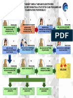 Alur Layanan TTE Dinkominfostasandi Kabupaten Purworejo
