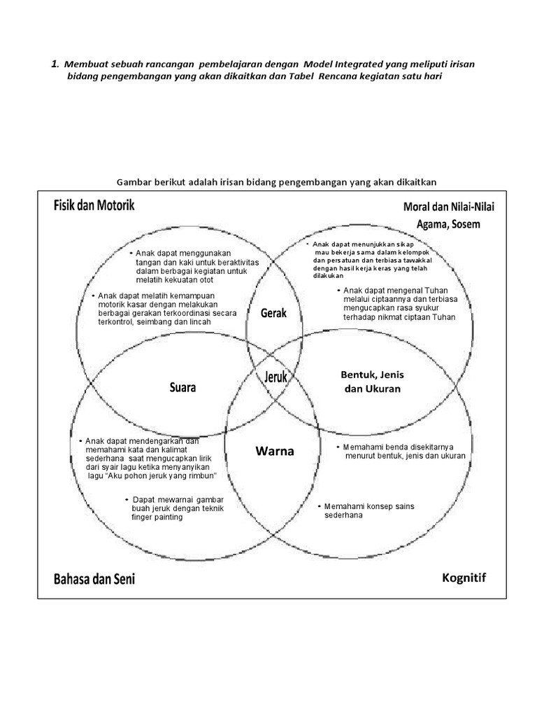 RPPH Pembelajaran Terpadu Model Integrated | PDF